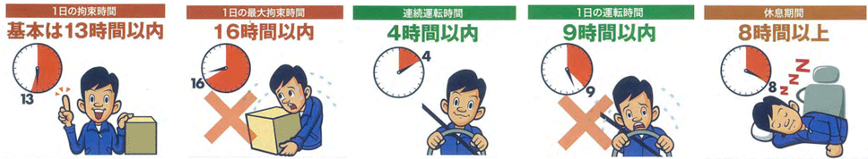コンプライアンスを重視したスケジュールイメージ